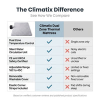 Climatix Dual Zone Thermal Mattress — Comparison