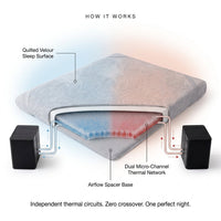 Climatix Dual Zone Thermal Mattress — How It Works