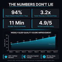 Luxury Sleep Pod Designed for Deep Recovery, Enclosed Capsule, Ambient Lighting, Touchscreen Control — Results & Stats