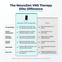NeuroZen VNS Therapy Elite — Comparison
