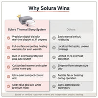 Solura Thermal Sleep System — Comparison