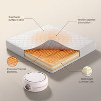 Solura Thermal Sleep System — infographic