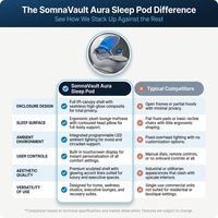 SomnaVault Aura Sleep Pod — Comparison