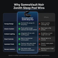 SomnaVault Noir Zenith Sleep Pod — Comparison