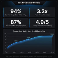 SomnaVault Noir Zenith Sleep Pod — Results & Stats